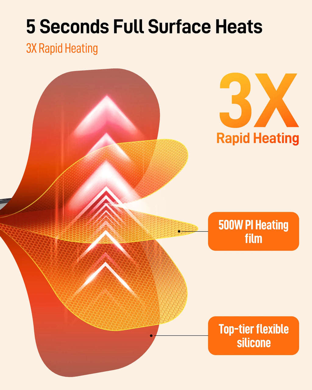 Foldable Portable Smart Food Fast Heating Mat Electric Warming Tray