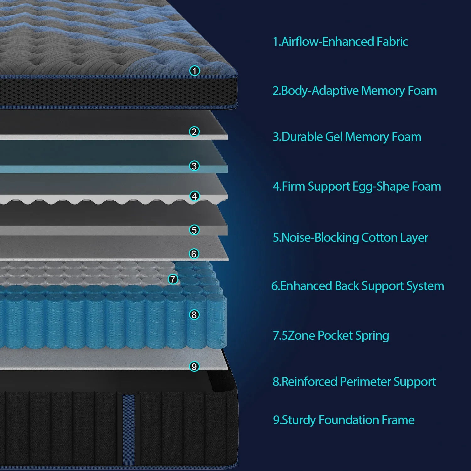 14" Gel Memory Foam Hybrid  Spring Bed Mattress Queen