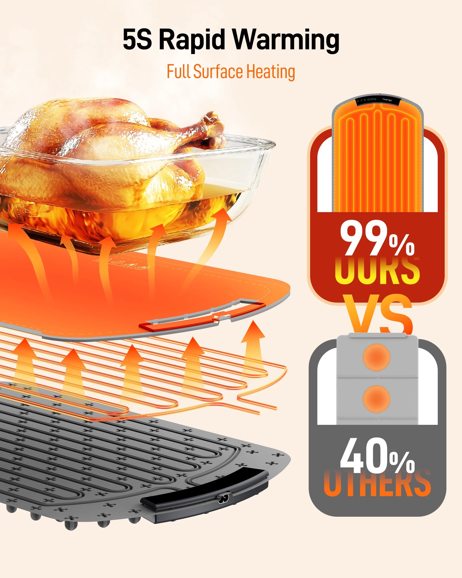 Foldable Portable Smart Food Fast Heating Mat Electric Warming Tray